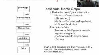 O problema mentecorpo na psicologia cognitiva moderna Parte 2 [upl. by Balas]