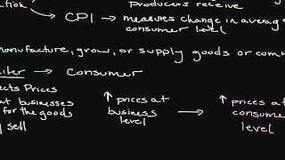 Episode 134 The Producer Price Index [upl. by Ardnajela851]