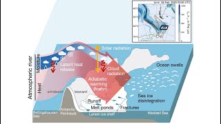 Atmospheric River Poleward Shift Raises Risks of Larsen Ice Shelf Collapse on Antarctica Peninsula [upl. by Schuyler]