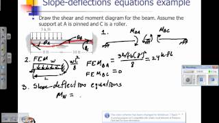 Slopedeflection equationswmv [upl. by Kern242]