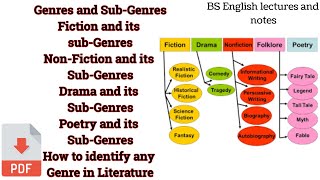 Genres and SubGenres in Literature How to Identify any Genre and SubGenre [upl. by Concoff]