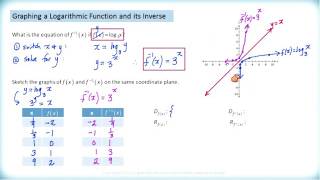 Math 3200  Ch8 Sec81  Inverses of Exponential and Logarithmic Functions [upl. by Soilisav]