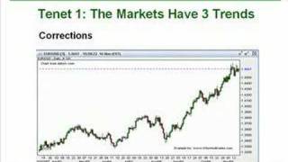 Dow Theory  An Introduction [upl. by Hnah221]