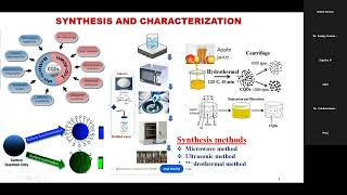 Functionalized Carbon Quantum Dots amp Heteroatom Doping Electrochemical amp Energy Storage Application [upl. by Hallett]