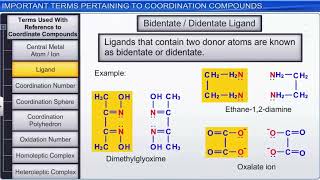 Ligands for class 12 [upl. by Cassady876]