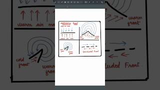 💯 Full marks 💯  Temperate Cyclone UPSC CSE Mains shorts [upl. by Aipotu]