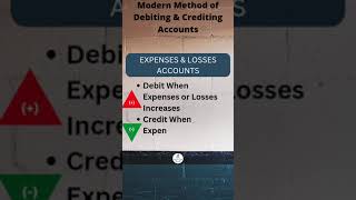 Modern Method of Debiting amp Crediting Accounts shorts accounting [upl. by Nnylsaj]