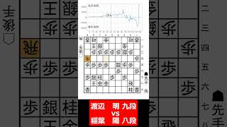 【1分棋譜並べ】先手渡辺 明 九段 vs 後手稲葉 陽 八段shorts [upl. by Gombosi]