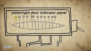 Titanic watertight door closing [upl. by Acissaj609]