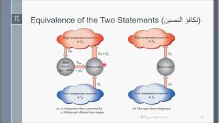 Lect16  Ch05 2nd Law of Thermodynamics  Irreversibility amp Carnot Cycle 5 8 2017 [upl. by Feliza]