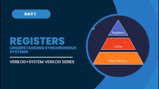 Registers Synchronous Systems Coding Guidelines  VerilogSystem Verilog Series [upl. by Aniram]