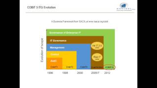 Next Practices  COBIT5 IT Governance Framework [upl. by Atimad29]