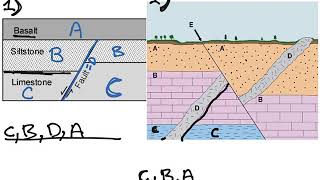 Examples of Stratigraphy [upl. by Ahsait258]