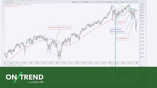 Big Picture Dictates Trading Bias 011019 [upl. by Kcolttam]