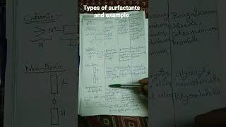 Types of surfactants and example Lipophilic and hydrophilic group [upl. by Maxma806]