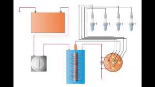 Konventionelle Spulenzündung [upl. by Anelrahc]