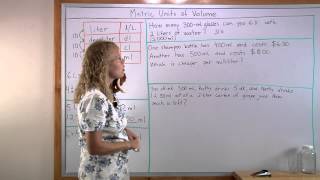 Metric units of volume from milliliter to liter plus word problems [upl. by Edbert101]