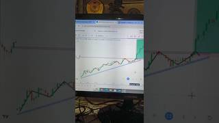 market close analysis 📊 chartpatterns technicalanalysis trading stockmarket shorts ytshorts [upl. by Sheldon1]