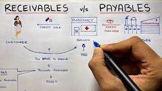 Accounts Receivable and Accounts Payable  By Saheb Academy [upl. by Lacefield396]