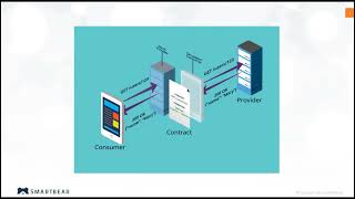 PactFlow  Pactflow Introduction [upl. by Nwahsat428]