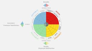 Creating a high performance organisational culture [upl. by Kamerman]