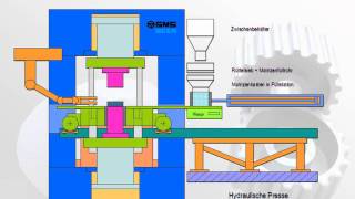 Sintertechnik 2  Wissensfloater 9 Master [upl. by Huldah922]