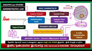 DROIT ADMINISTRATIF IN TAMIL  ADMINISTRATIVE LAW IN TAMIL  RULE OF LAW VS DROIT ADMINISTRATIF [upl. by Neitsirk]