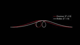 Gerstner versus Stokes waves [upl. by Appel]