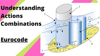 Structural Design to Eurocodes  Lecture 2  Action Combinations to EC  Oxford University Lecture [upl. by Ecreip602]