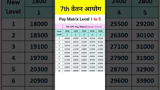 7th CPC Pay Matrix shorts pension orop exservicemen [upl. by Atinej995]