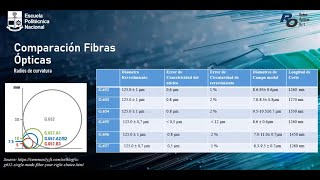 Fibra óptica conectorización y pulido [upl. by Dunton163]