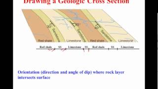 Drawing a Geologic Cross Section [upl. by Marta]