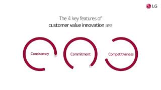 LGs Customer Value Innovation [upl. by Anahahs]