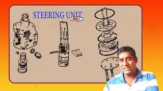 hydrostatic power steering unit orbit valve unit पावर स्टीयरिंगहाइड्रोलिक स्टीयरिंग यूनिट वर्किंग [upl. by Thorfinn]