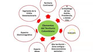 Características de la economía colombiana [upl. by Erroll]