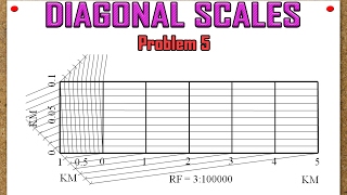 Diagonal Scales Problem 5 [upl. by Lenard]