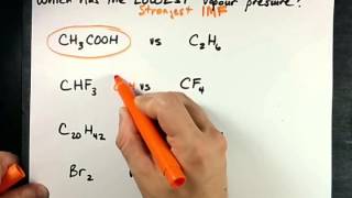 Which molecules have higher or lower vapor pressure [upl. by Sucirdor]