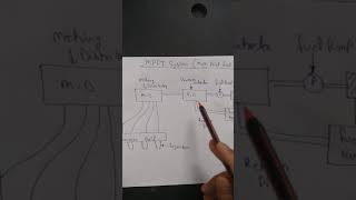 mpfi system multi point fuel injection construction and working [upl. by Hessler]