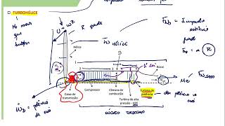 Aula 29  Turbohélice e rendimentos politrópicos [upl. by Eetsirhc310]