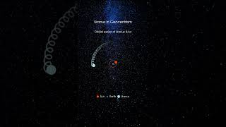 Retrograde motion of Uranus in geocentrism [upl. by Pain]