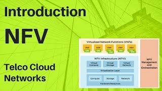 2 Introduction to NFV Network function Virtualization Basics  NFV Architecture and ETSI  NFV MANO [upl. by Dawkins221]