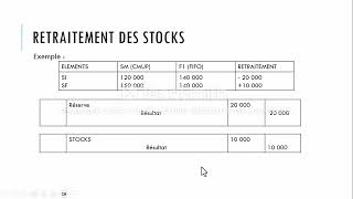 Retraitement des comptes consolidés Part 3 [upl. by Clement547]