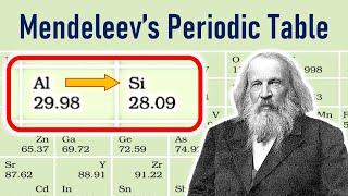 Mendeleevs Periodic Table  in Hindi for Class 10 [upl. by Dazraf205]