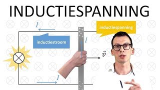 Natuurkunde uitleg ELEKTROMAGNETISME INDUCTIESPANNING [upl. by Iad]