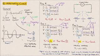 Sinusoidal Varying Alternating Current Chapter 6 Alternating Current [upl. by Hanako]