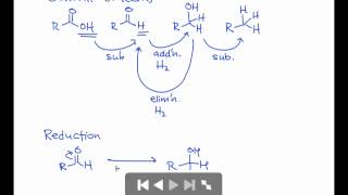 Mechanisms of Oxidation amp Reduction [upl. by Redmer300]