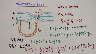 Venturi Meter Mechanical properties of fluids  Class 11 Physics [upl. by Corny]