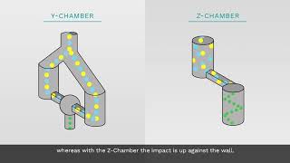 How does a Microfluidizer® Processor work  learn more  Microfluidics highpressure homogenizers [upl. by Anaugal]