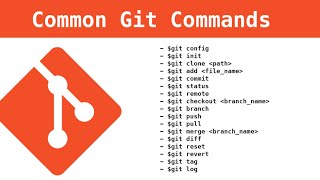 Linux  Lecture 6 Version Control git 2020 [upl. by Zusman]