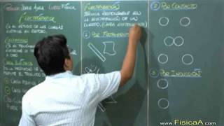 LA CARGA ELECTRICA Y FORMAS DE ELECTRIZACION [upl. by Alor]